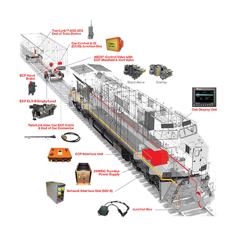 ECP-4200 Freight Car Brake System