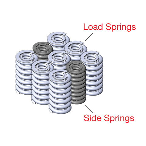 Freight Car Load & Side Springs