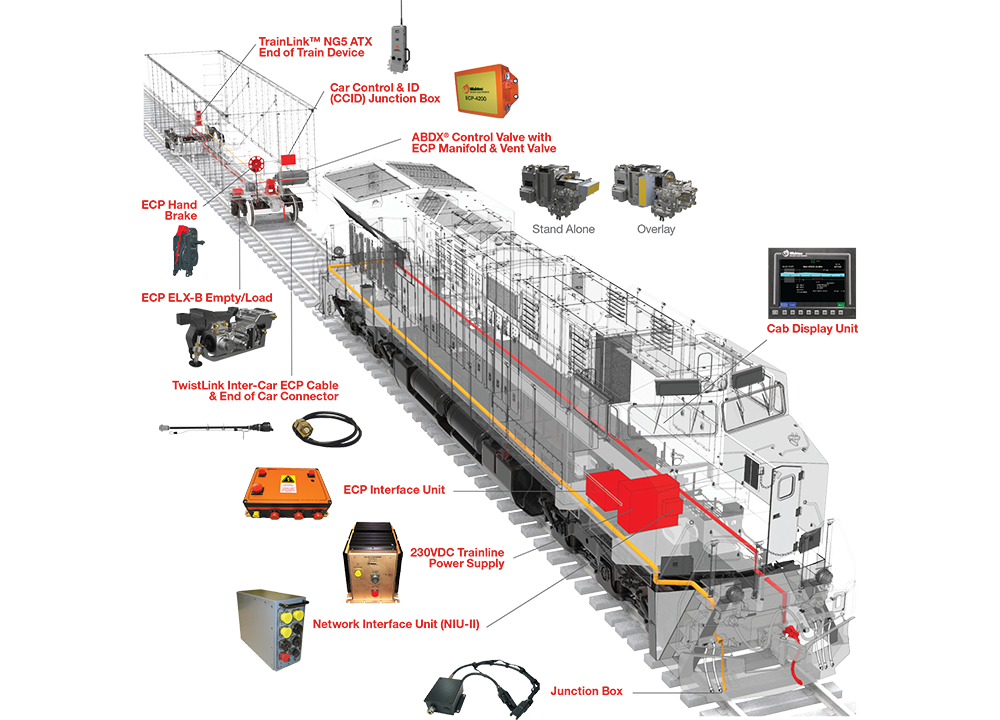 ECP4200 Wabtec Corporation
