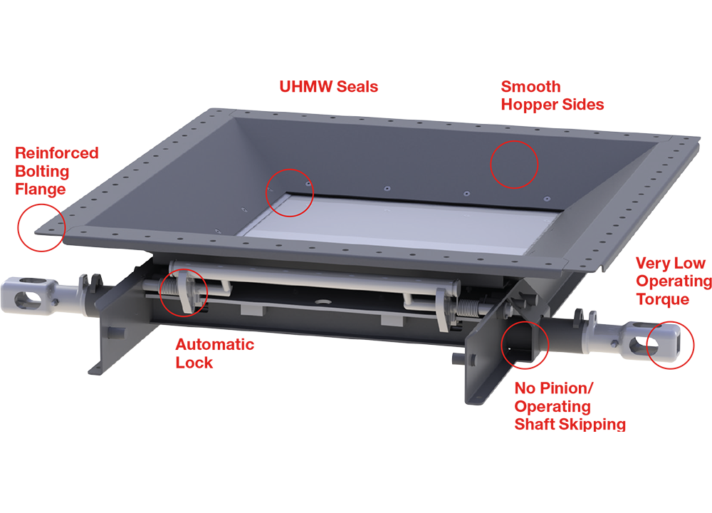 AEROgate Outlet Gate Systems