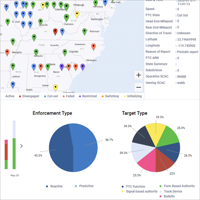 Wabtec PTC Performance Analytics