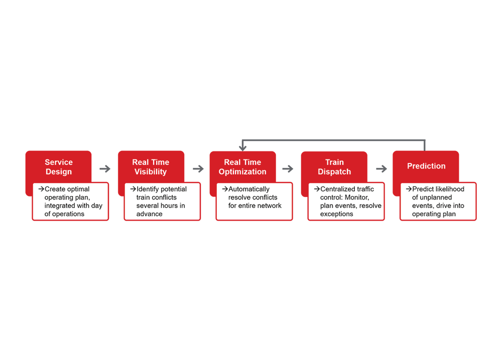 5-Step Playbook to Network Optimization