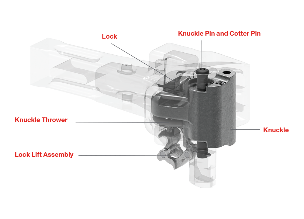 Wabtec End of Car Coupler Systems