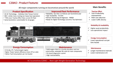 C20ACi locomotive product features