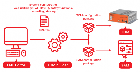 Illustration TOM Builder Suite 