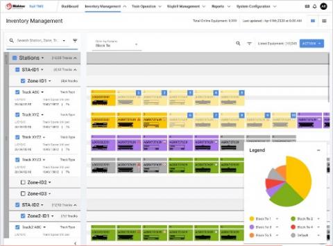 RailConnect Revenue Management System