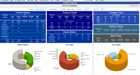 RailConnect Revenue Management System