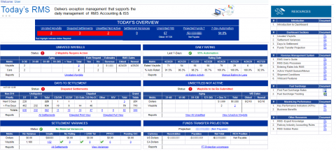 RailConnect Revenue Management System