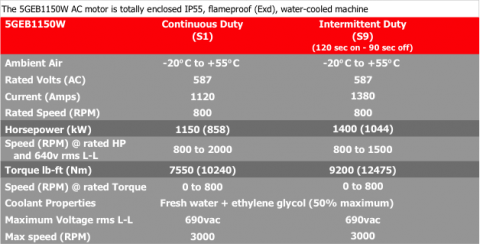 Wabtec Drill Motors 1150 HP AC Water Cooled Motors Ratings