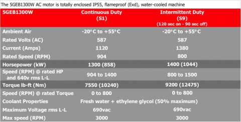 Wabtec Drill Motors 1300 HP AC Water Cooled Motors Ratings