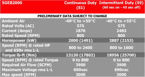 Wabtec Drill Motors 2000 HP AC Motor Ratings