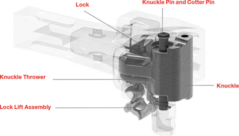 Wabtec Coupler Systems