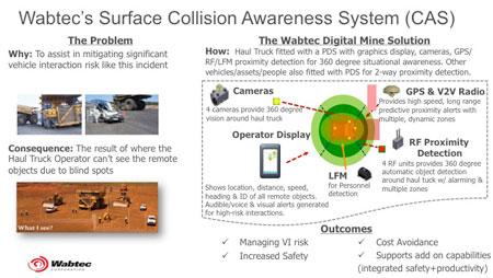 Wabtec’s Surface Collision Awareness System (CAS)