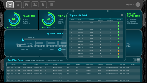 Dwell and Asset Utilization Application