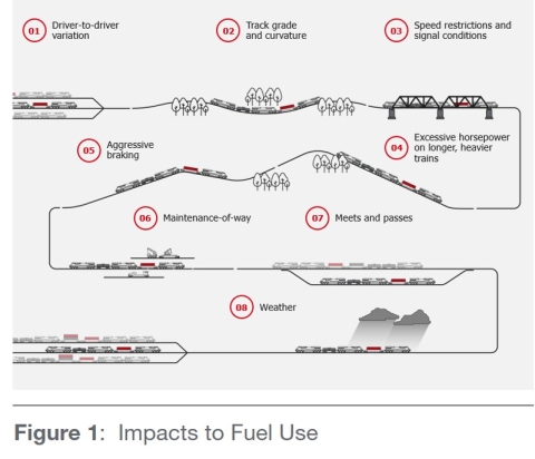 Wabtec: Harnessing the Power of Digital Solutions 