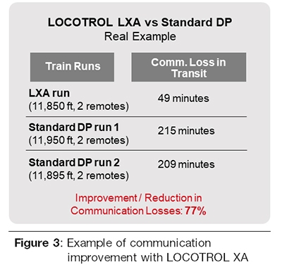 LOCOTROL® Distributed Power - Wabtec Corporation