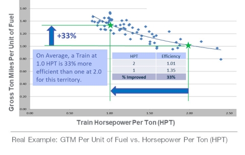 Smart HPT: Brilliant Way to Save Fuel and Reduce Emissions Wabtec Corporation