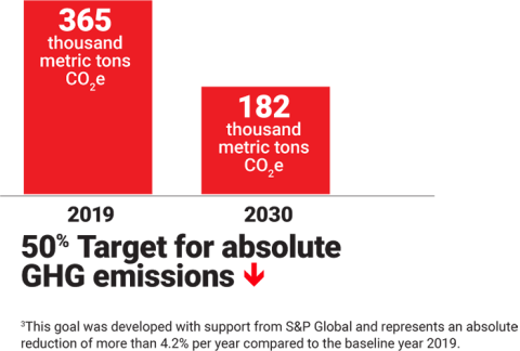 Responsible Operations│Wabtec Corporation