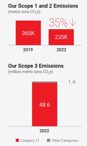 Sustainability│Wabtec Corporation