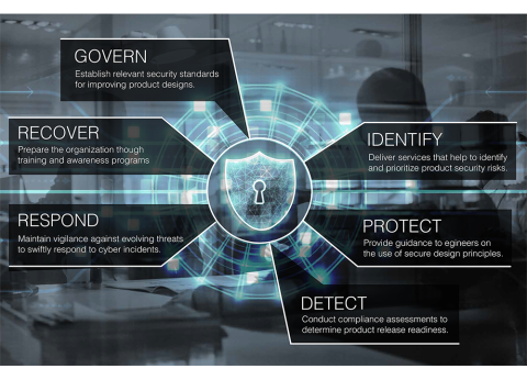 Product Cybersecurity │ Wabtec Corporation