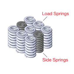 Freight Car Load & Side Springs