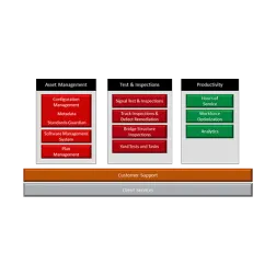 Wabtec Digital Electronics RailDOCS