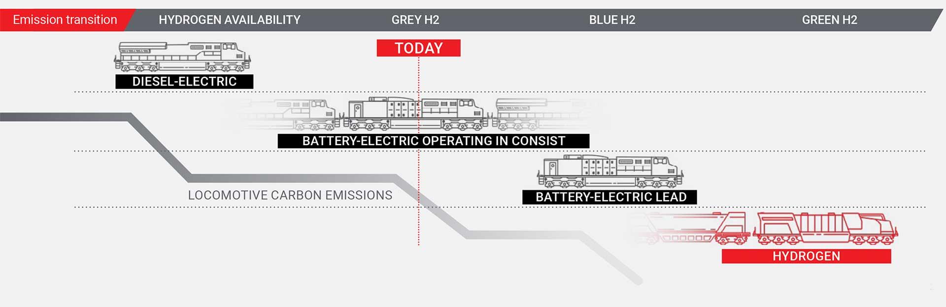 Wabtec's Roadmap to Zero-Emission Locomotives