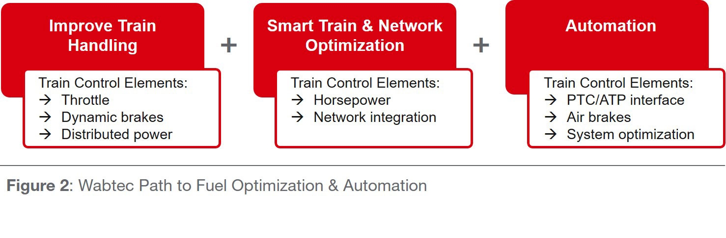Wabtec: The Path to Fuel Optimization & Automation