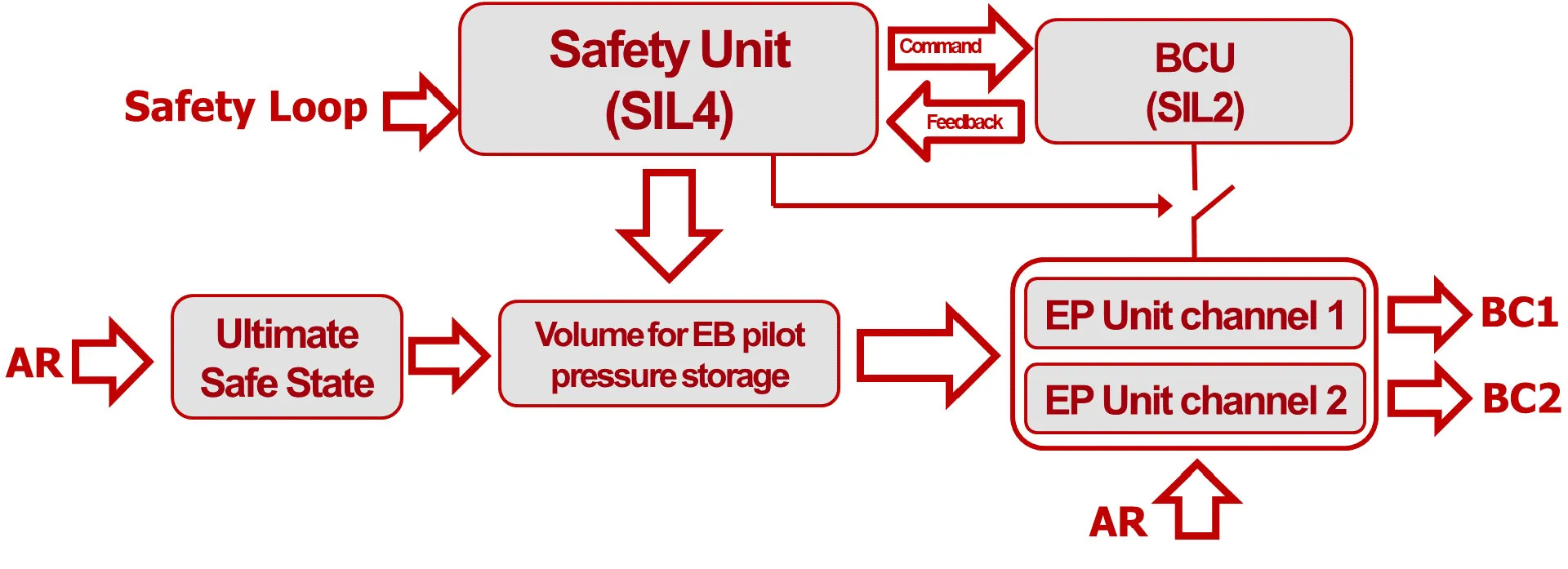 Wabtec: Why Certify Safety-Related Systems in Trains? 