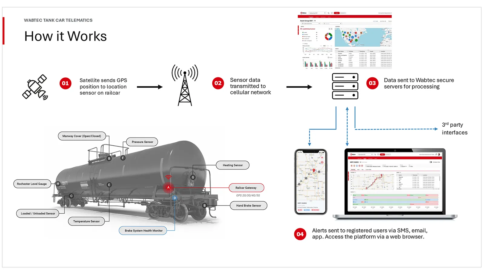 Railcar Telematics │ Wabtec Corporation