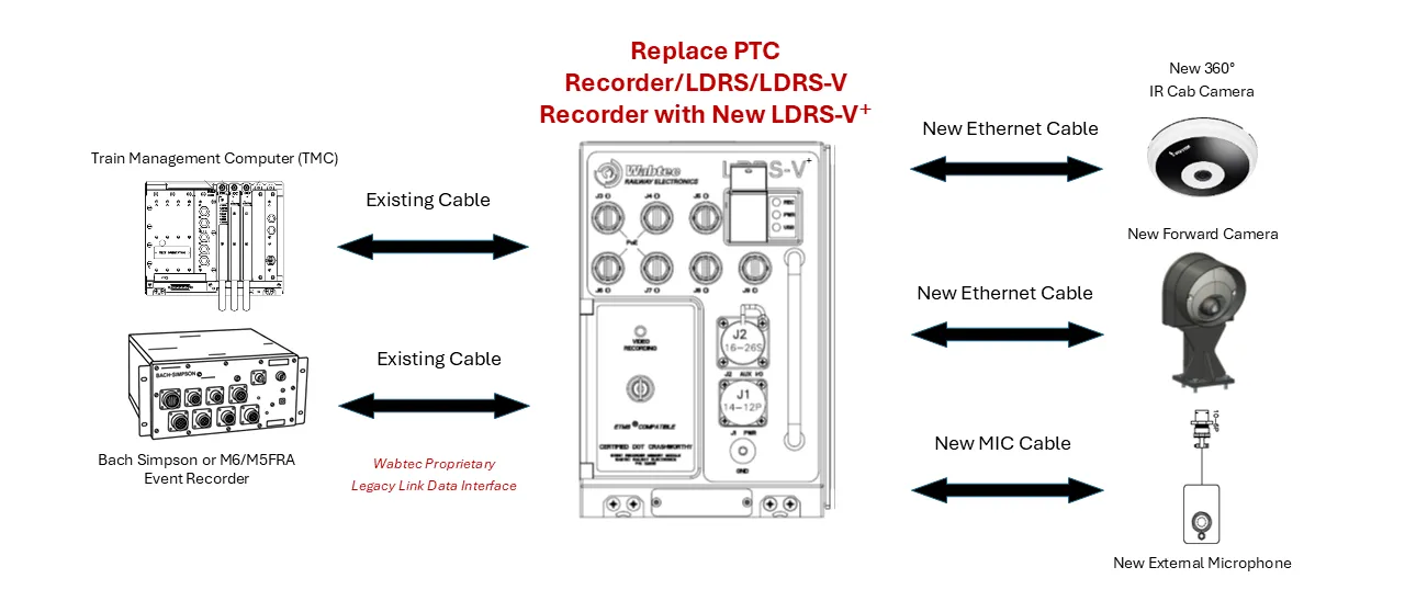 LDRS-V+ Event Recorder with Video | FAST Act Compliant
