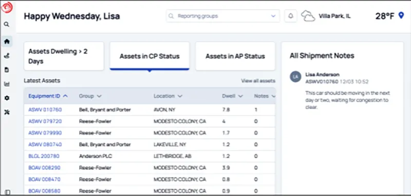 RailConnect RVP+ Enhanced Visibility