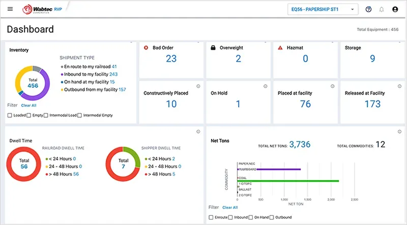 RailConnect Visibility and Planning+ (RVP+)