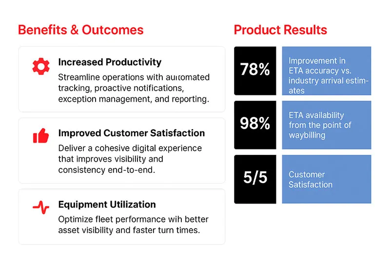 Drive Results with Enhanced Visibility & Rail Visibility Planning (RVP+) 