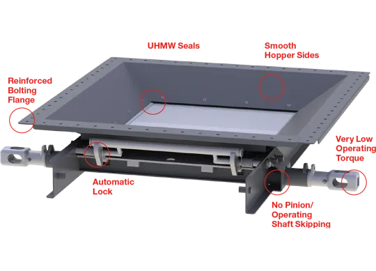 AEROgate Outlet Gate Systems