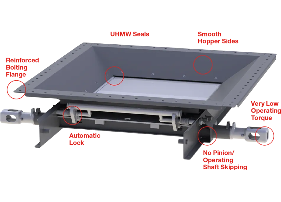 AEROgate Outlet Gate Systems