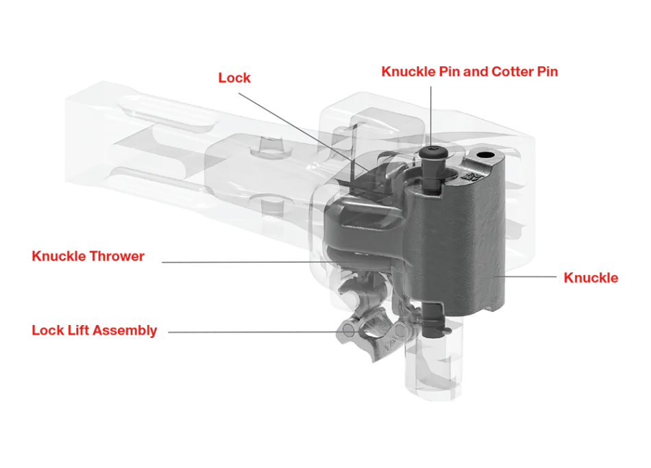 Sistemi di accoppiamento Wabtec End of Car