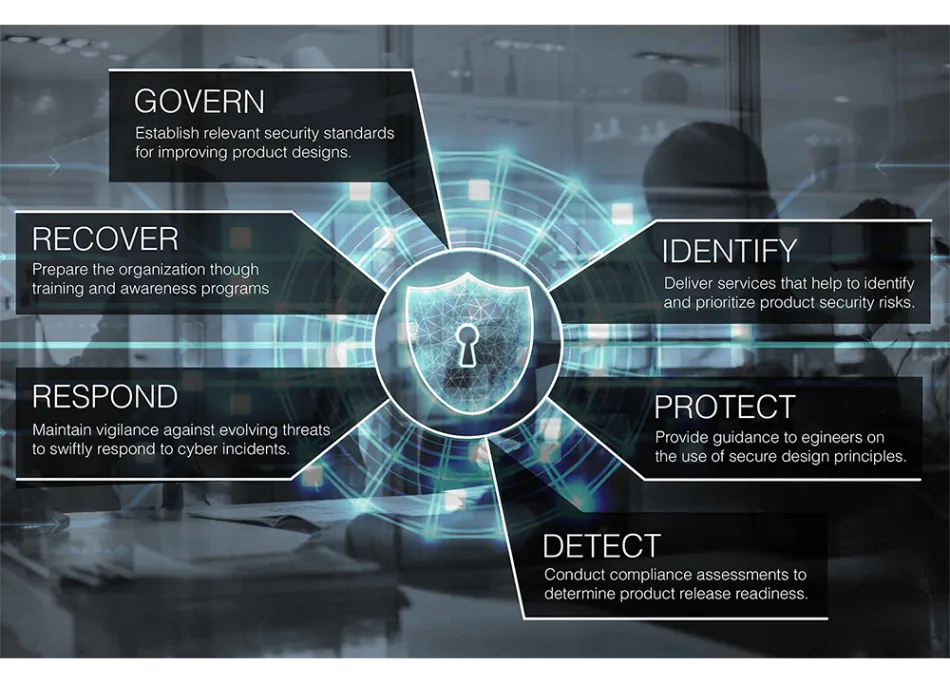 Sicurezza informatica del prodotto │ Wabtec Corporation