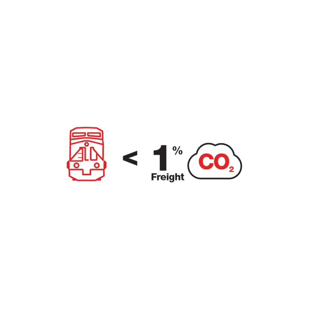 Freight 2030: Mission to Net Zero
